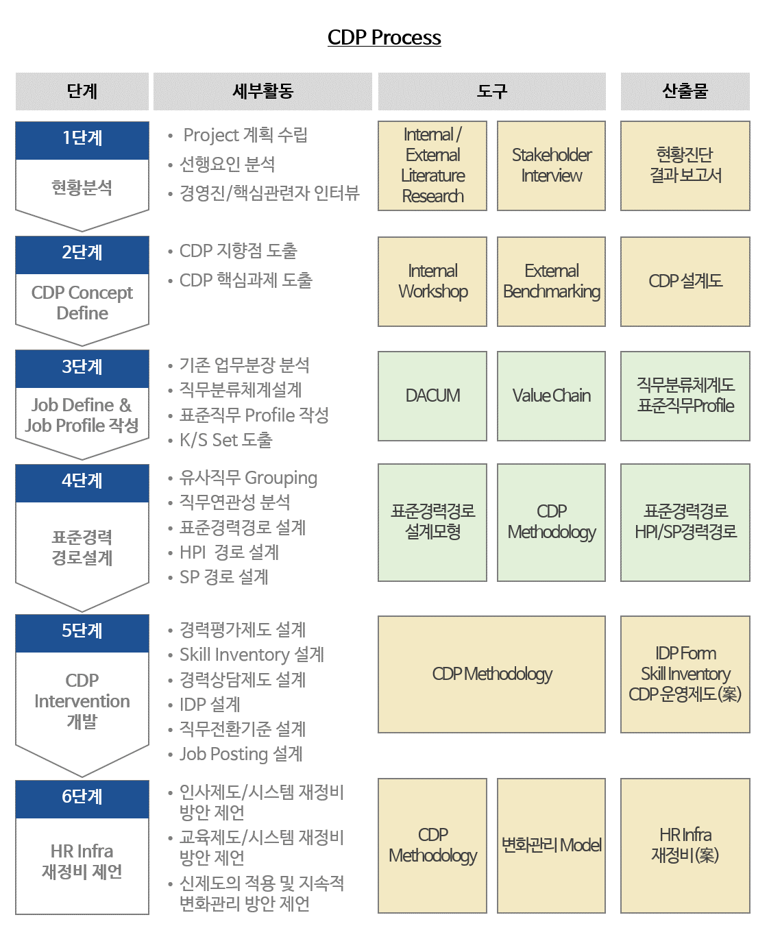 CDP 컨설팅(1).png