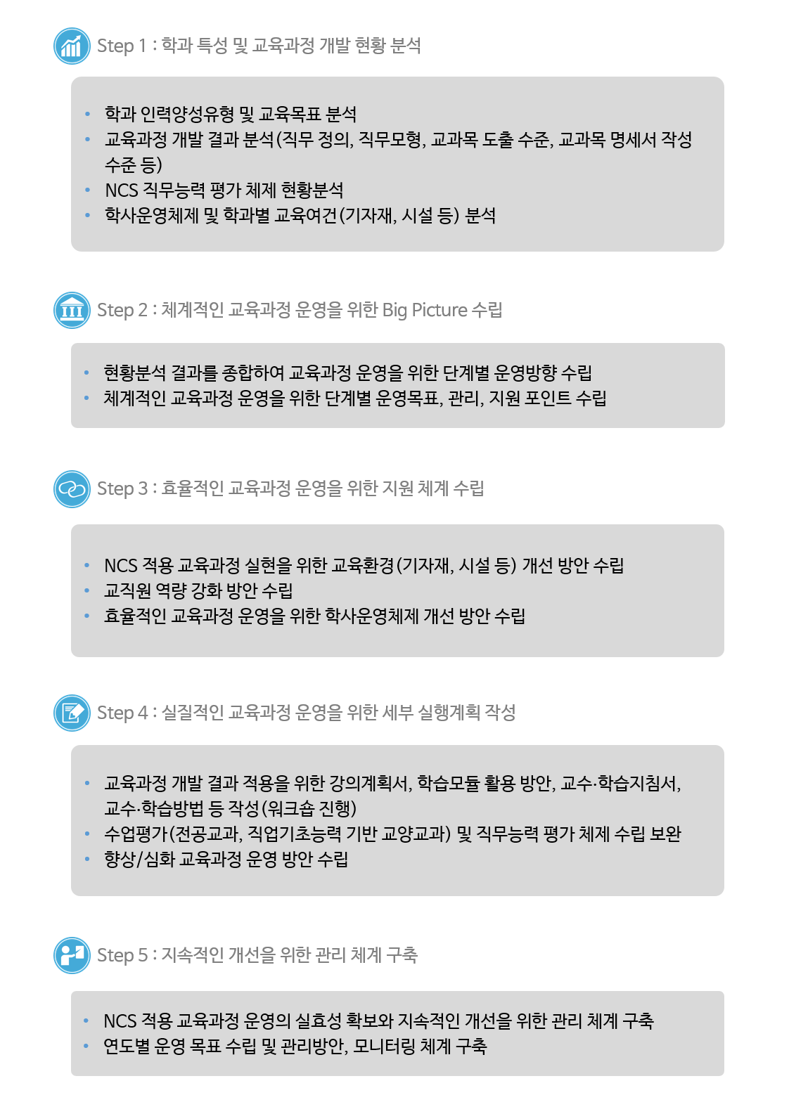 NCS 적용 교육과정 운영체계 수립 컨설팅(2).png