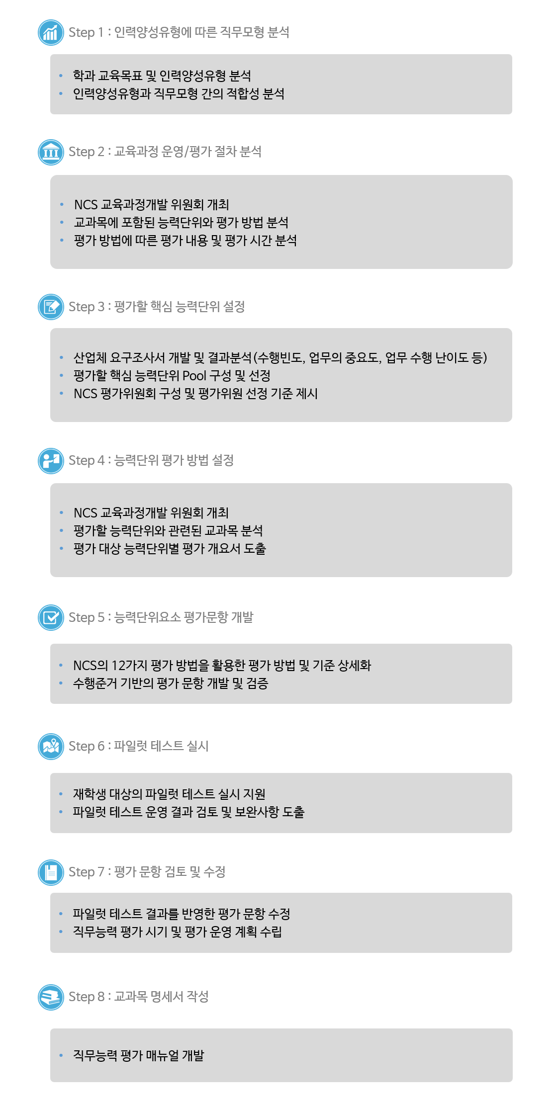 직무능력 평가 체제 수립 컨설팅(2).png