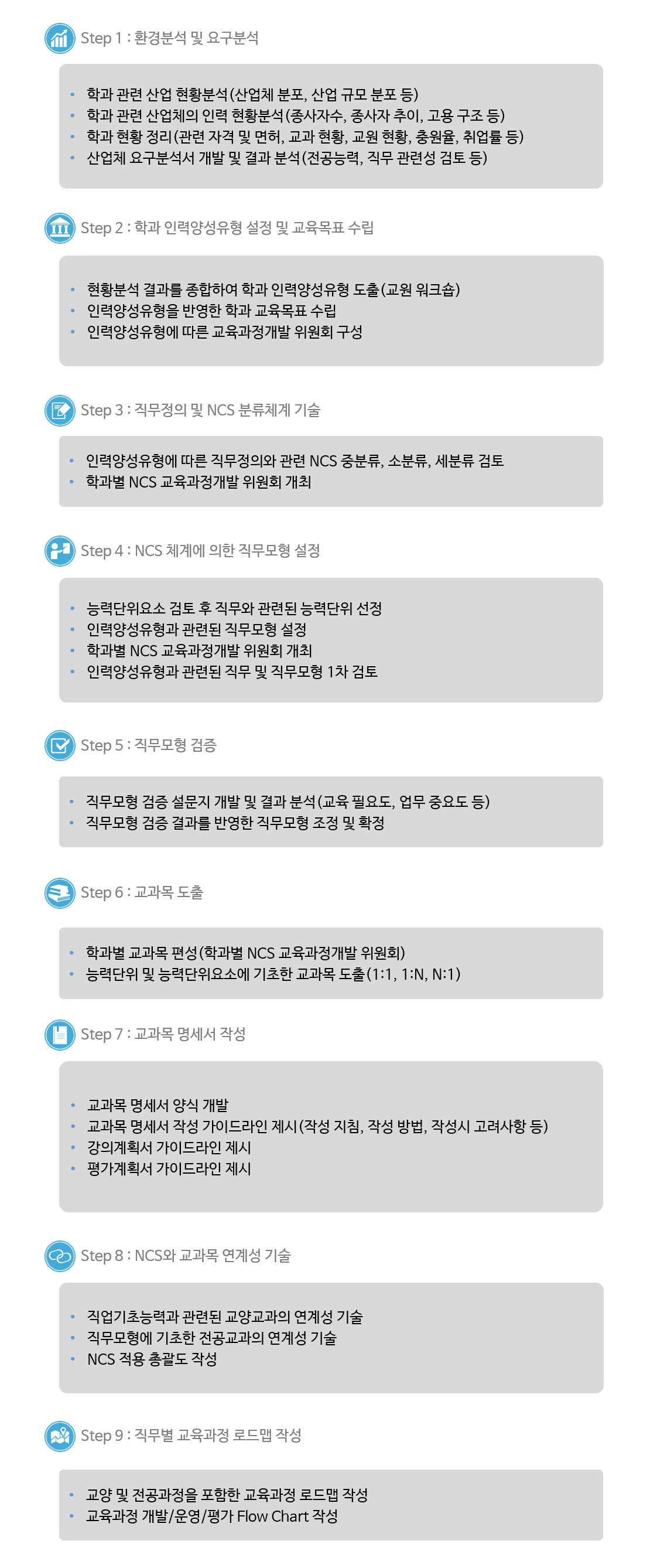 NCS 개발 분야 교육과정 개발 컨설팅(2).png