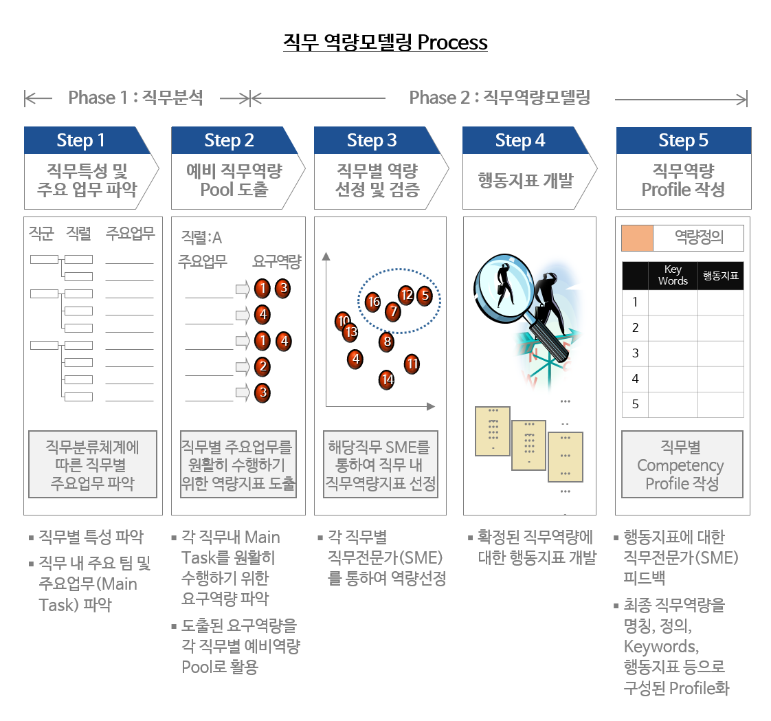 역량모델링 컨설팅(2).png