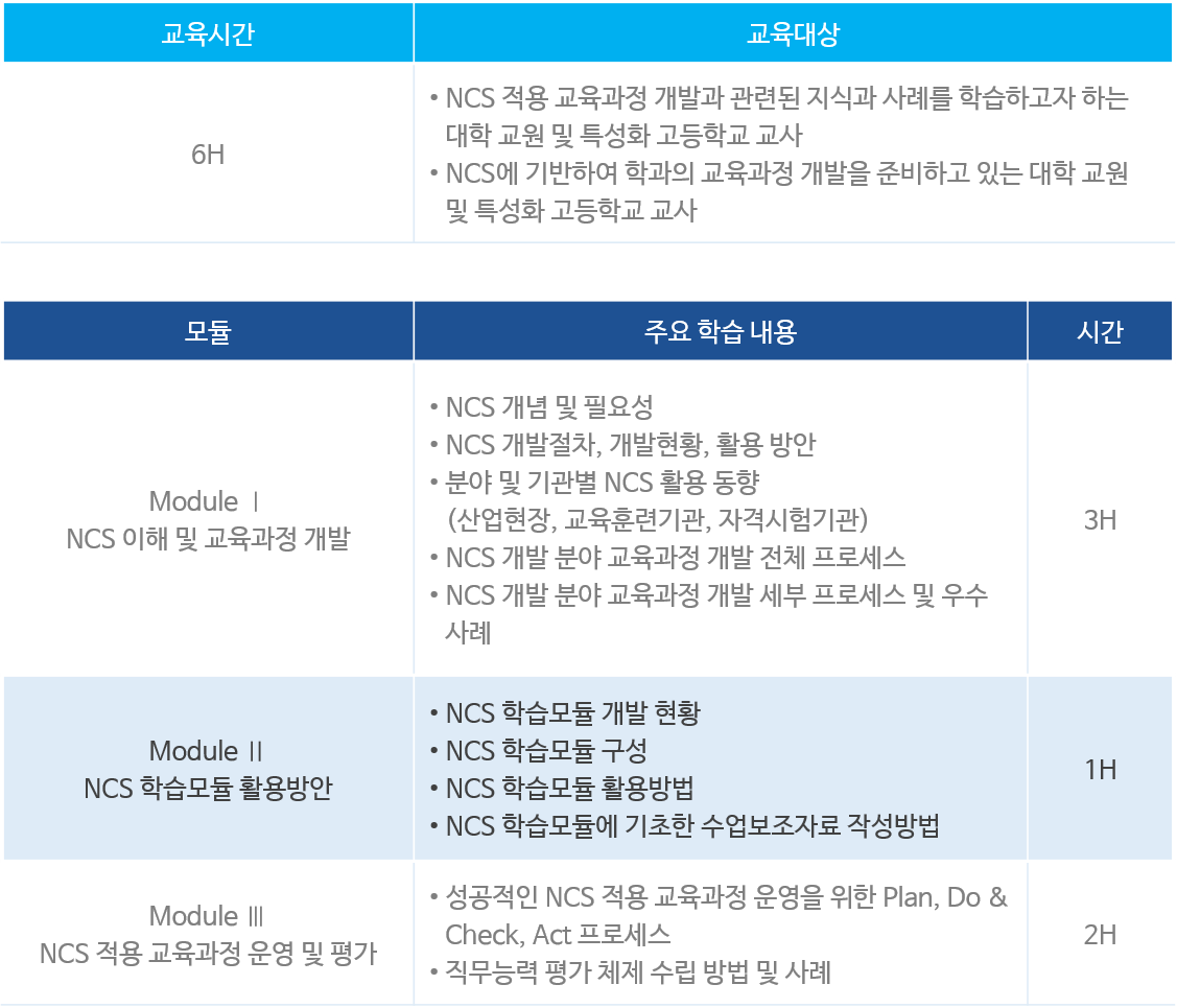 NCS 개발 분야 교육과정 개발 및 운영 과정(1).png