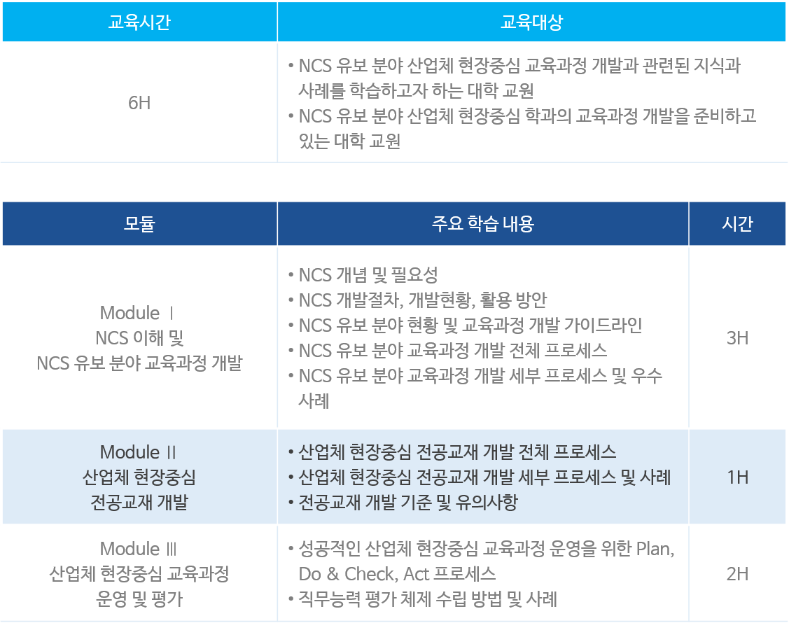 NCS 유보 분야 산업체 현장중심 교육과정 개발 및 운영 과정(1).png