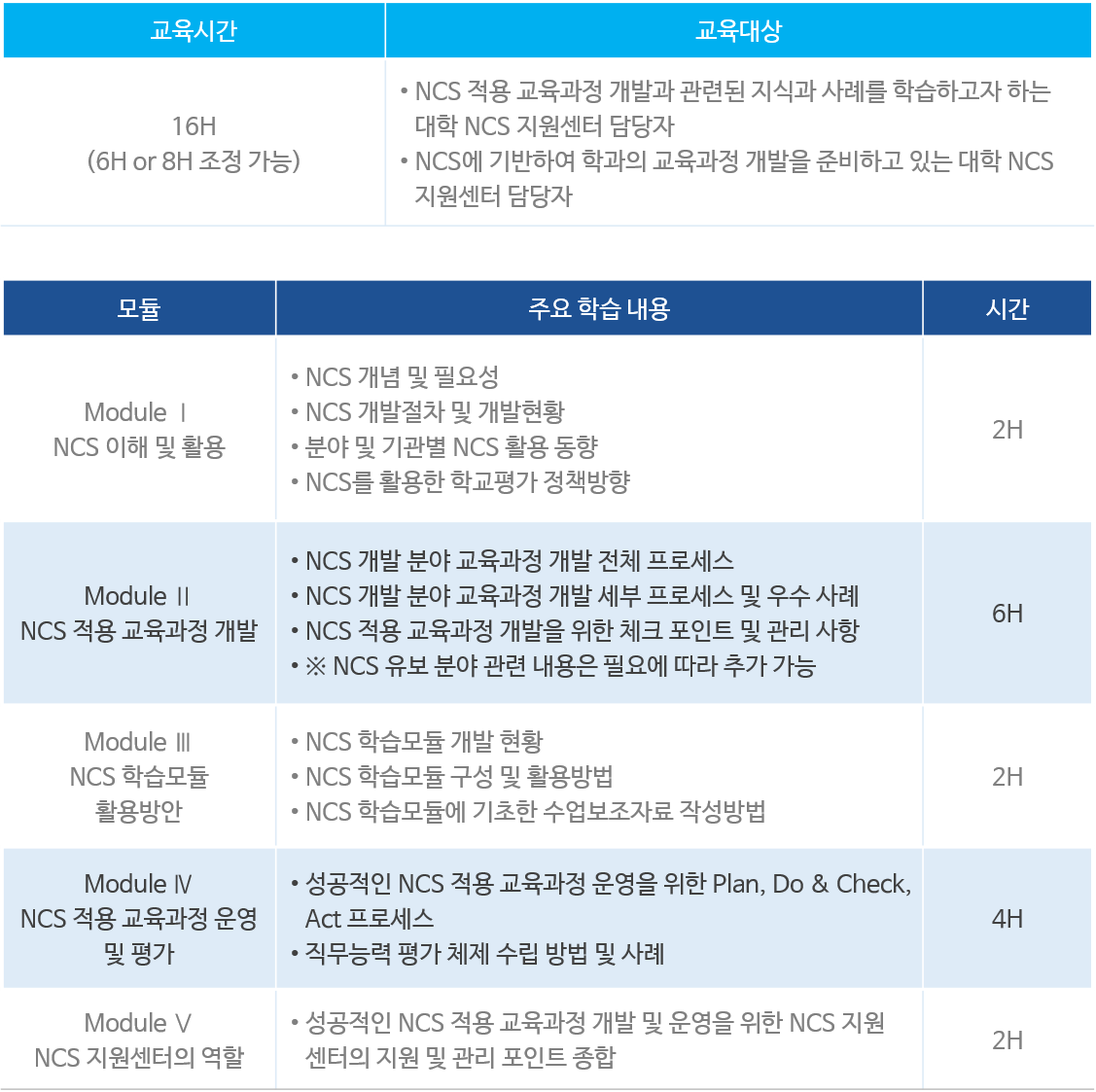 NCS 적용 교육과정 개발 및 운영 총괄 과정(1).png