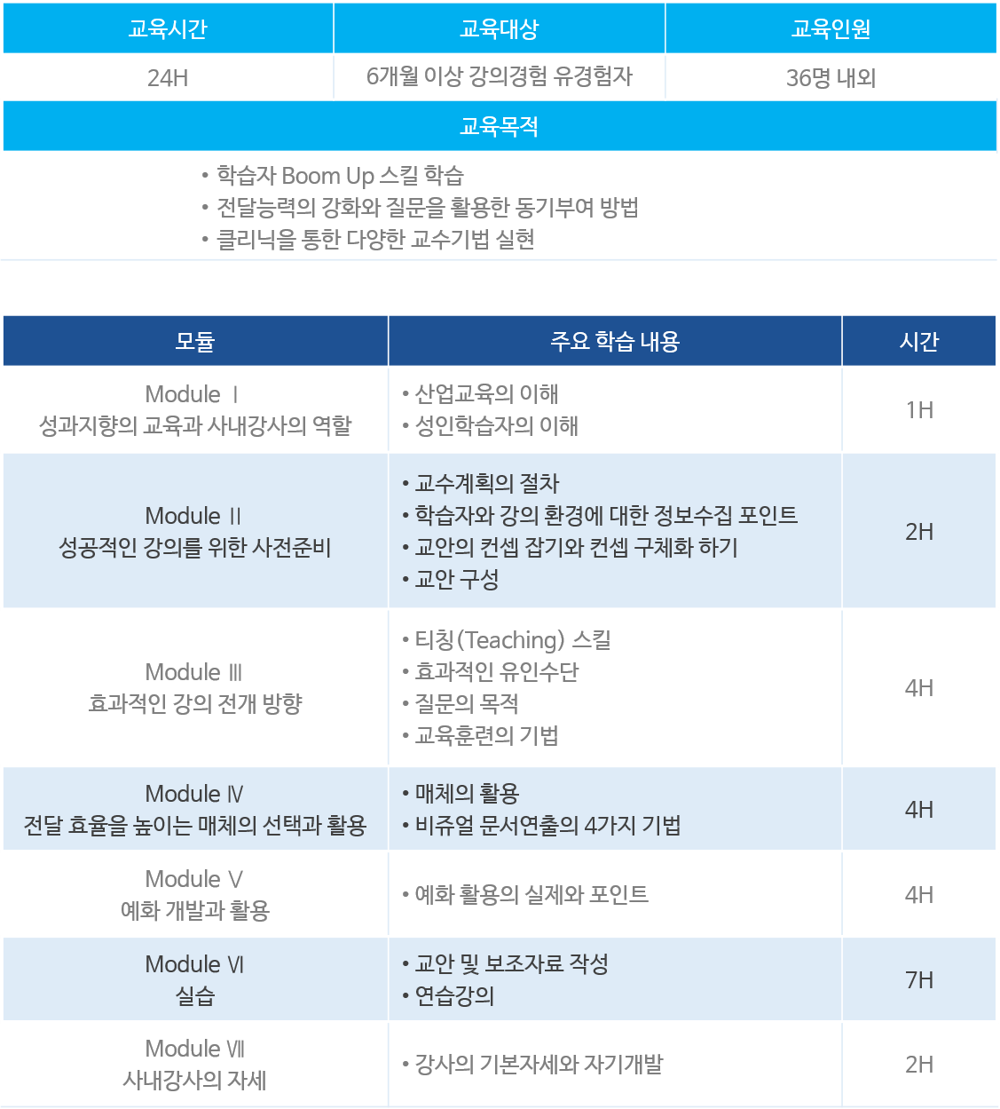 사내강사 양성 과정(1).png