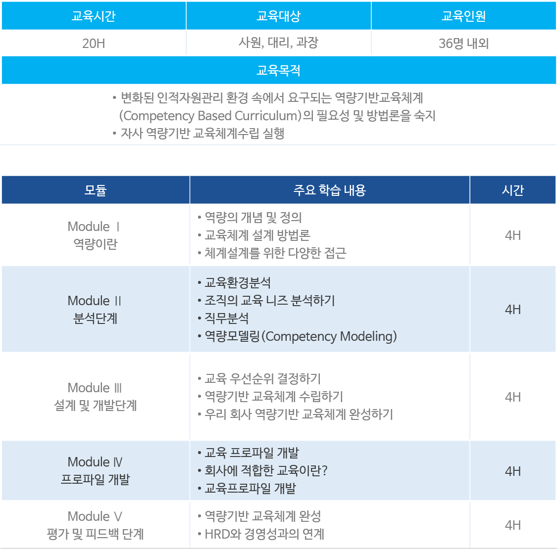 교육 체계수립 전문가 과정(1).png