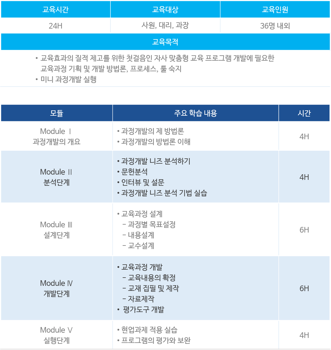 교육 과정개발 전문가 과정(1).png