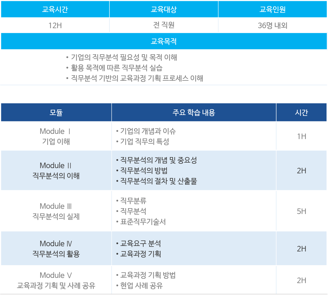 직무분석 전문가 과정(1).png