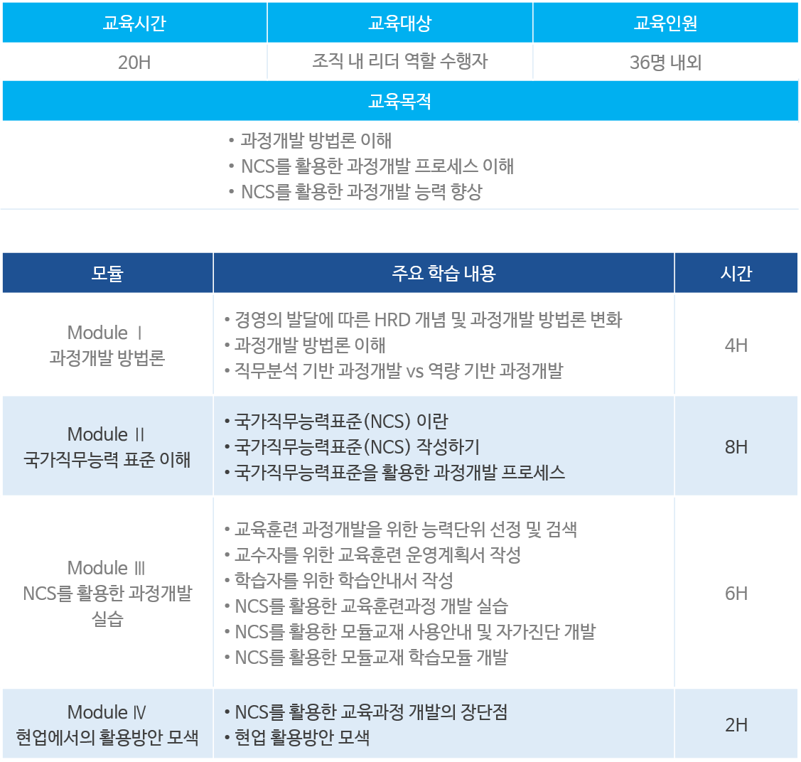 NCS를 활용한 과정개발 과정(1).png