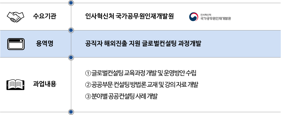 2016 인사혁신처 국가공무원인재개발원.png