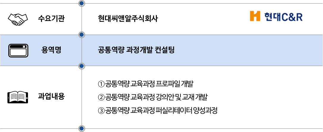 2013 현대씨앤알.png