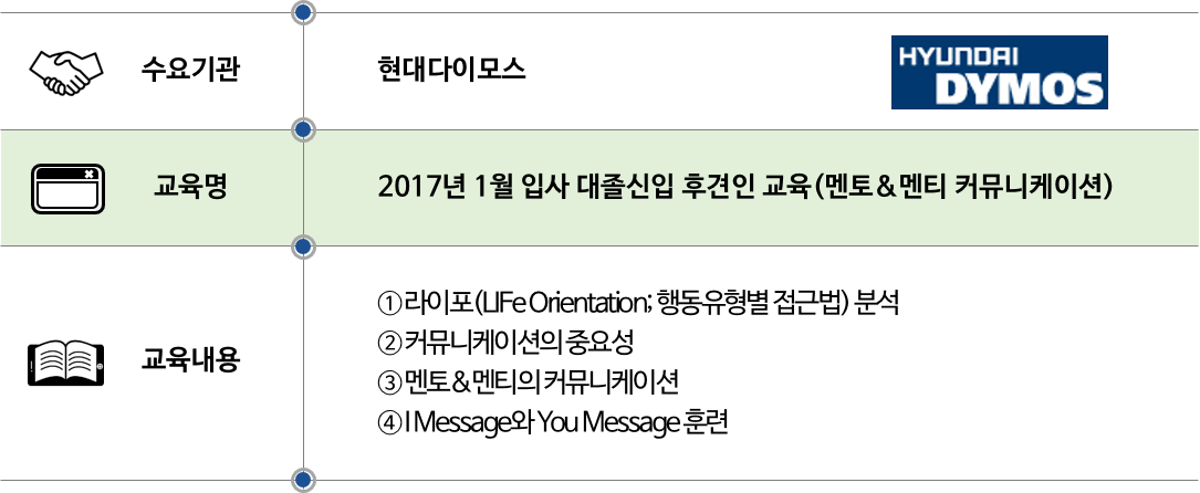 2017 현대다이모스.png