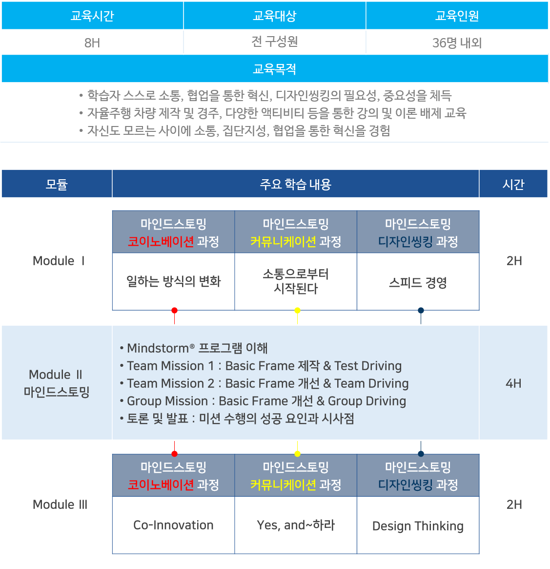 마인드스토밍(1).png