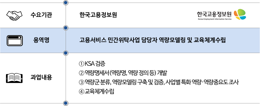 2018 한국고용정보원.png