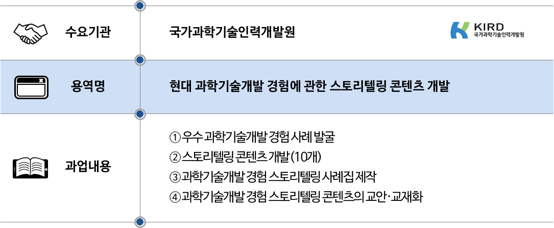 2018 국가과학기술인력개발원_스토리텔링.png