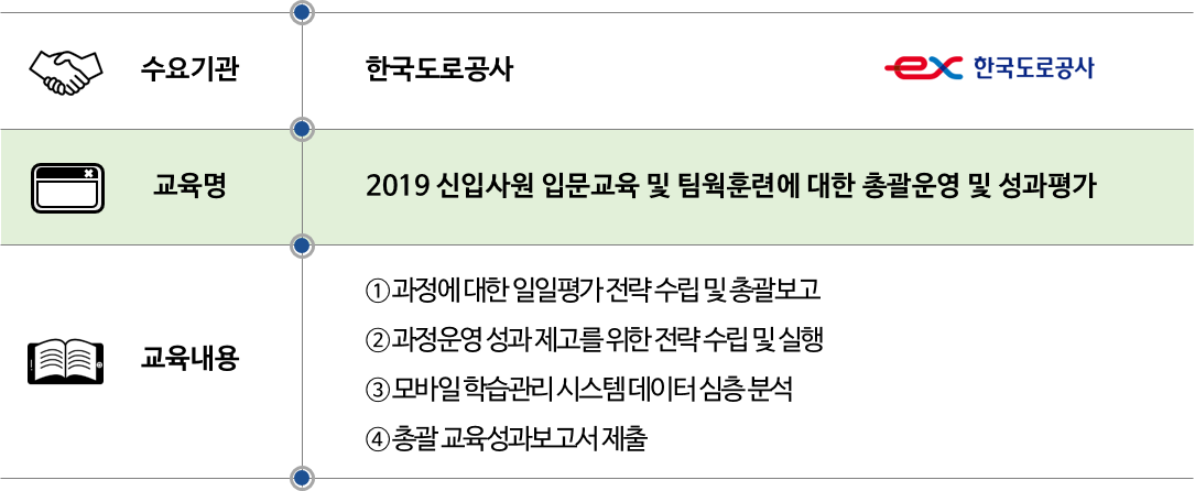 2019 한국도로공사.png