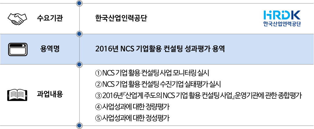 2016 산인공 NCS기업활용컨설팅.png