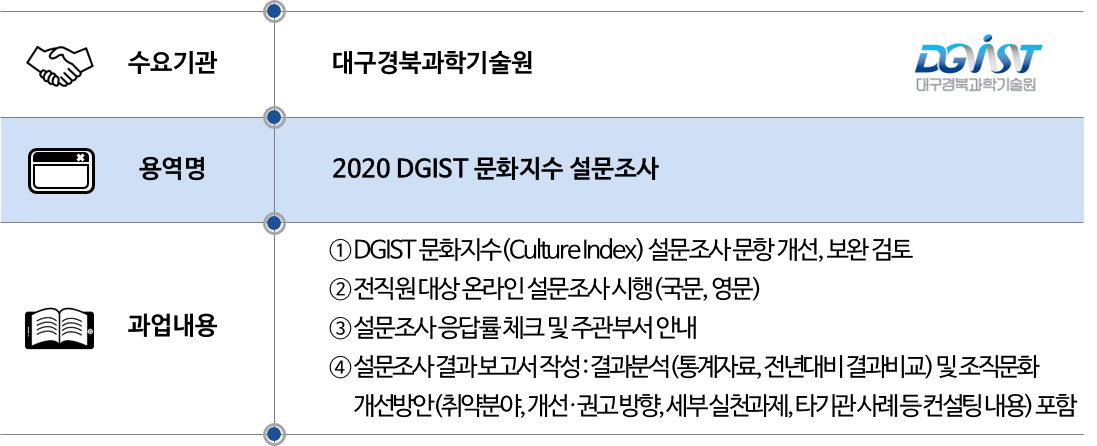 2020 대구경복과학기술원.png