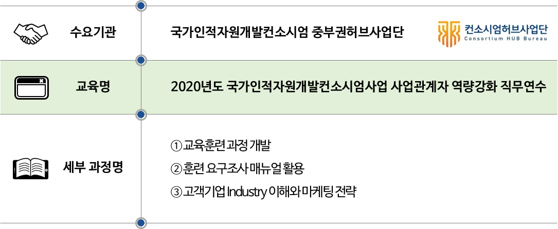 2020 중부권허브사업단.png