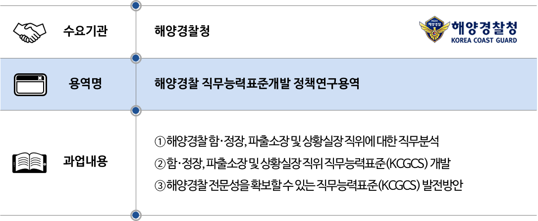 2020 해양경찰청.png