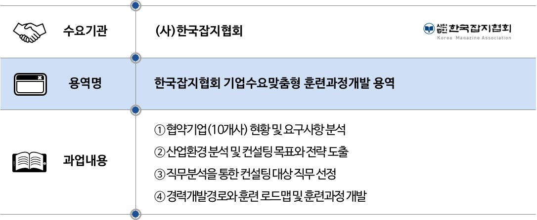 2020 한국잡지협회.png