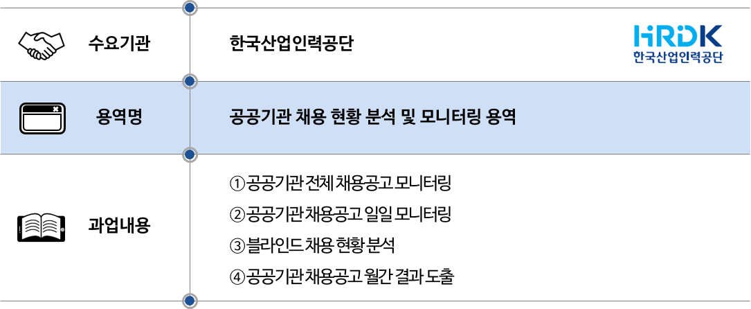 2021 한국산업인력공단 채용 현황 분석.png