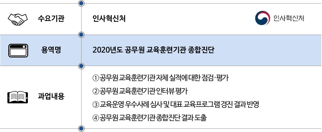 2021 인사혁신처.png