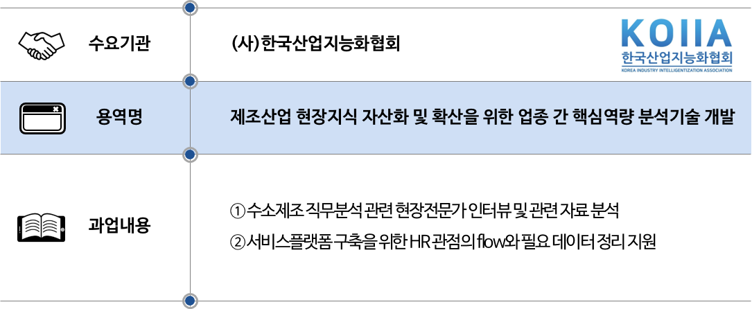 2021 한국산업지능화협회.png