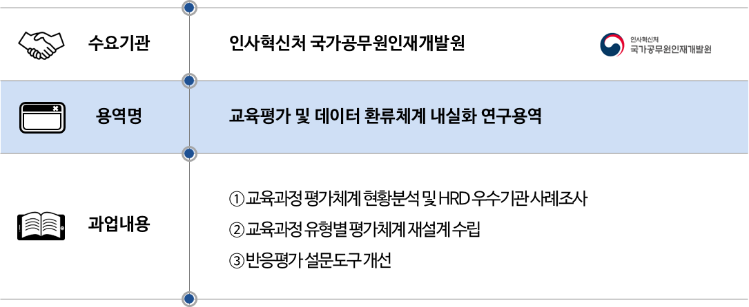 2021 인사혁신처 국가공무원인재개발원.png