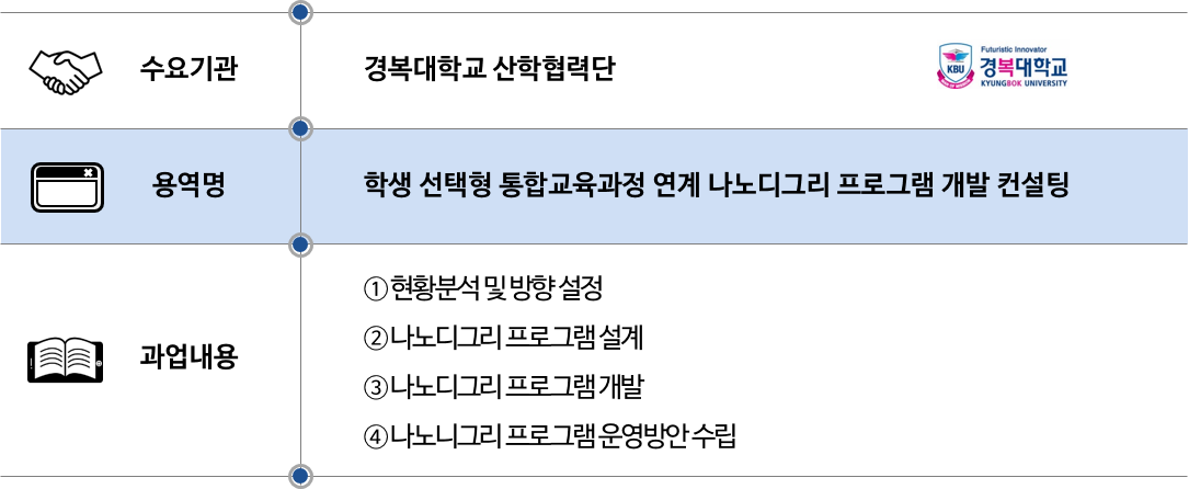 2021 경복대학교 나노디그리 프로그램 개발.png