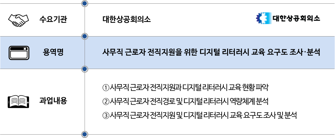 2021 대한상공회의소.png