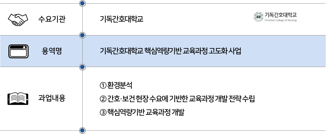 2021 기독간호대학교.png