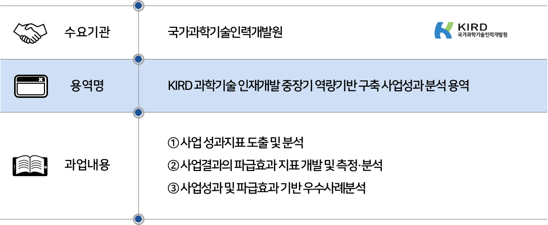 2022 국가과학기술인력개발원 사업성과분석.png