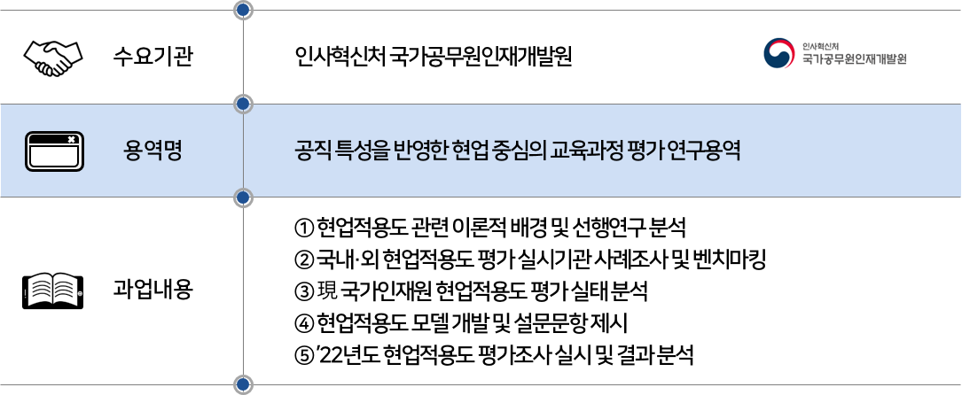 2022 국가공무원인재개발원.png