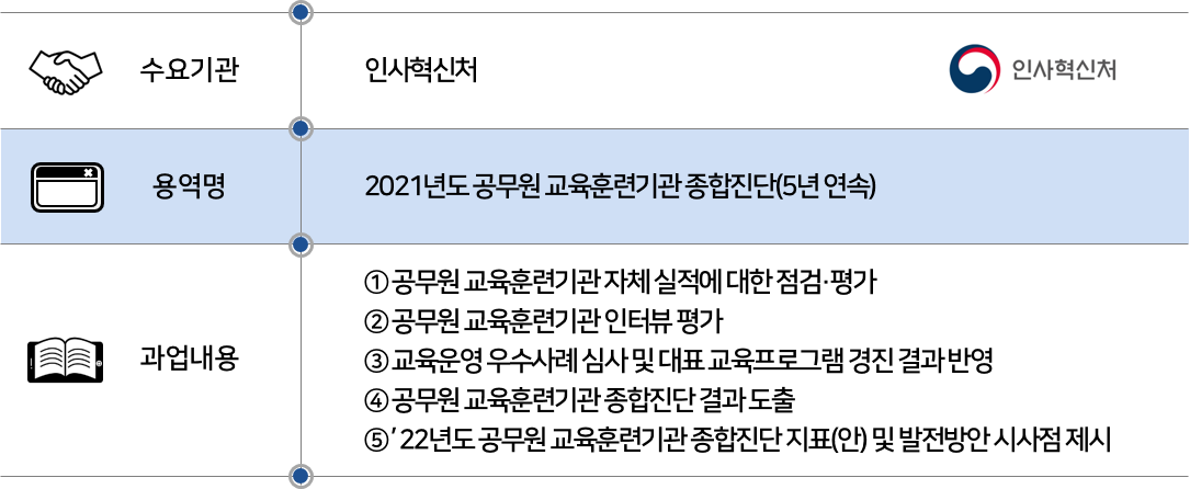 2022 인사혁신처.png