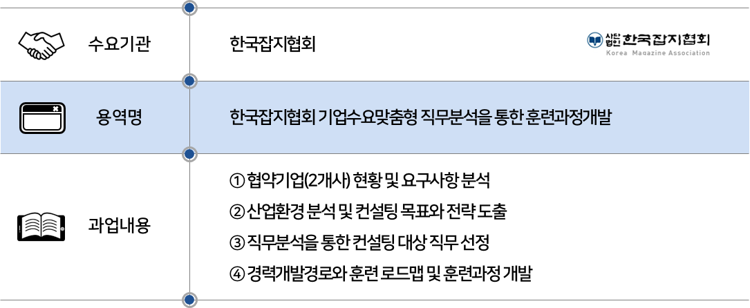 2022 한국잡지협회.png