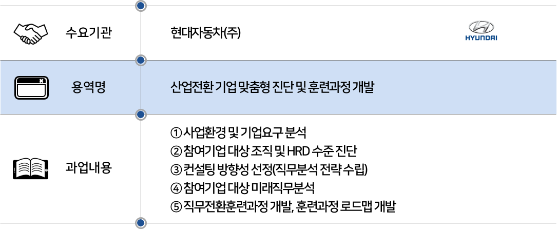 2022 현대자동차_산업전환.png