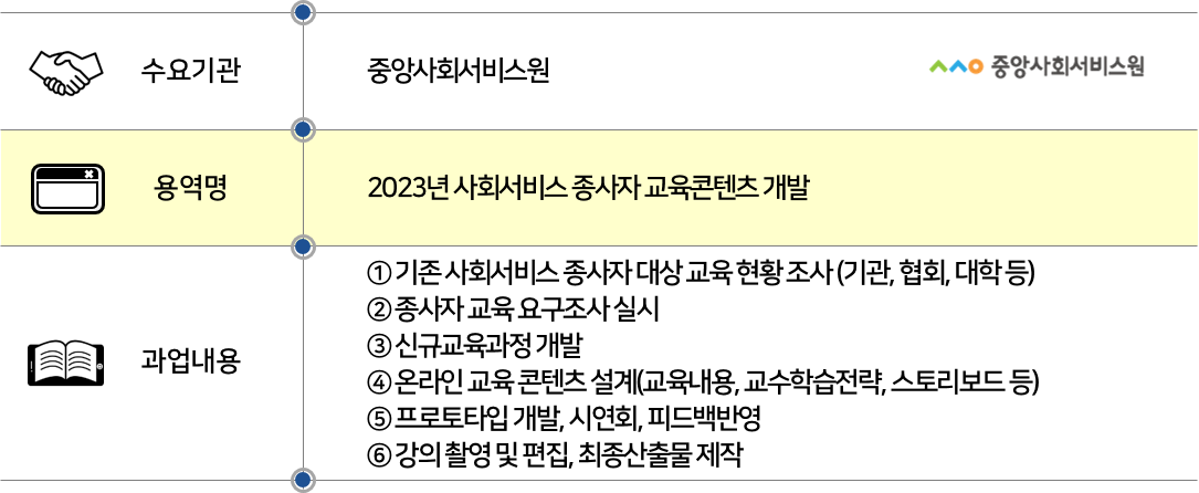 2023 중앙사회서비스원.png