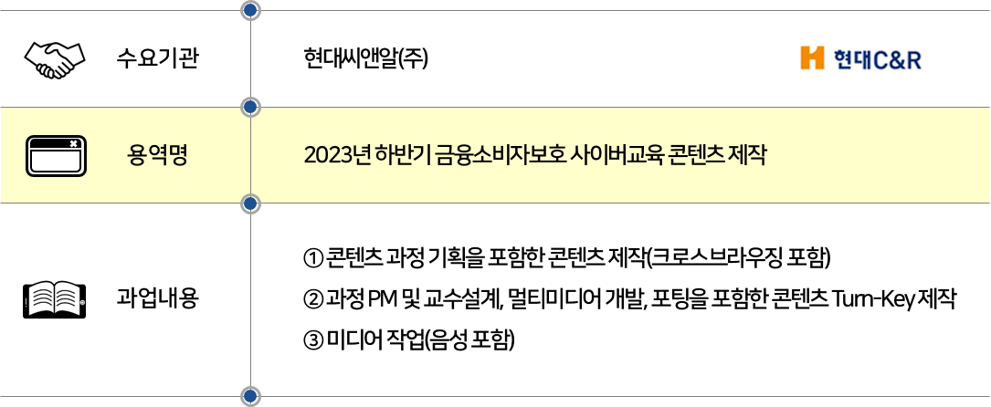 2023 현대씨앤알_금융소비자보호.png