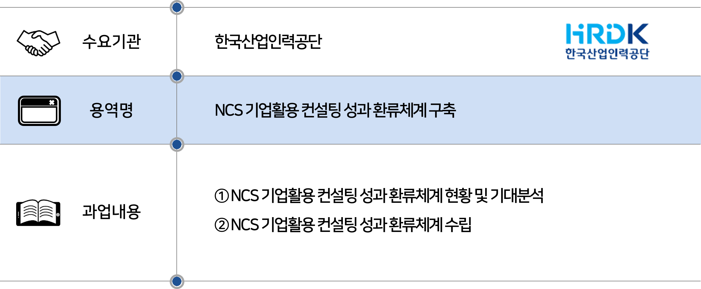 2023 한국산업인력공단-NCS기업활용컨설팅성과환류체계구축.png