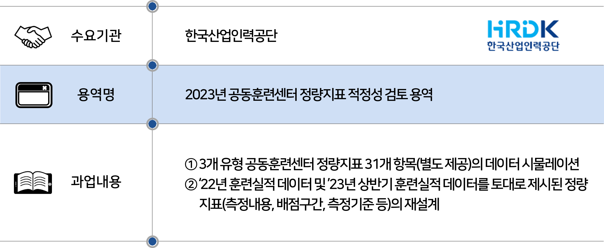 2023 한국산업인력공단-공동훈련센터정량지표적정성검토.png