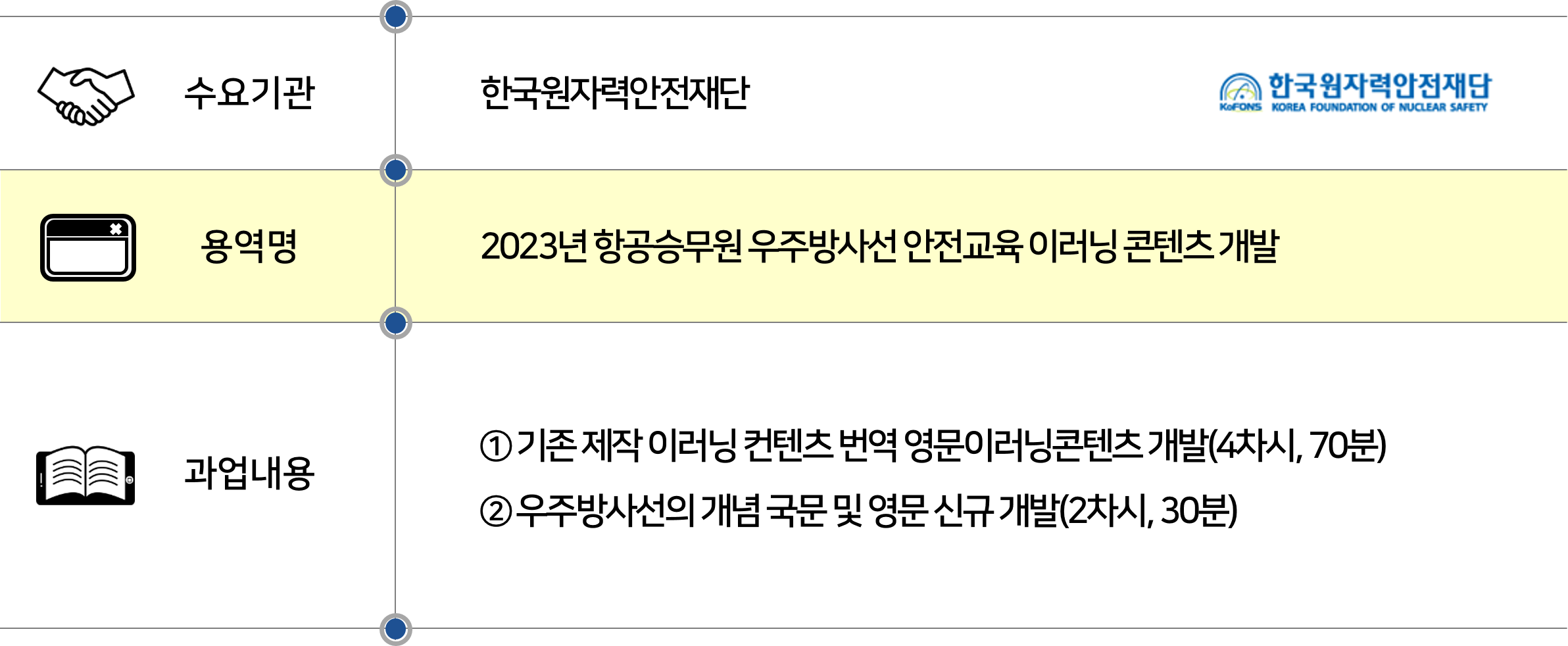 2023 한국원자력안전재단-2023년항공승무원우주방사선안전교육.png