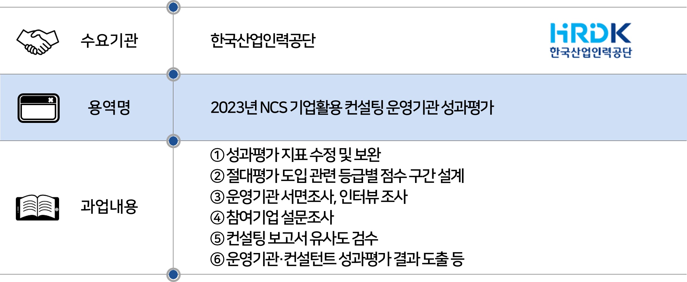 2024 한국산업인력공단 NCS기업활용컨설팅 운영기관 성과평가.jpg