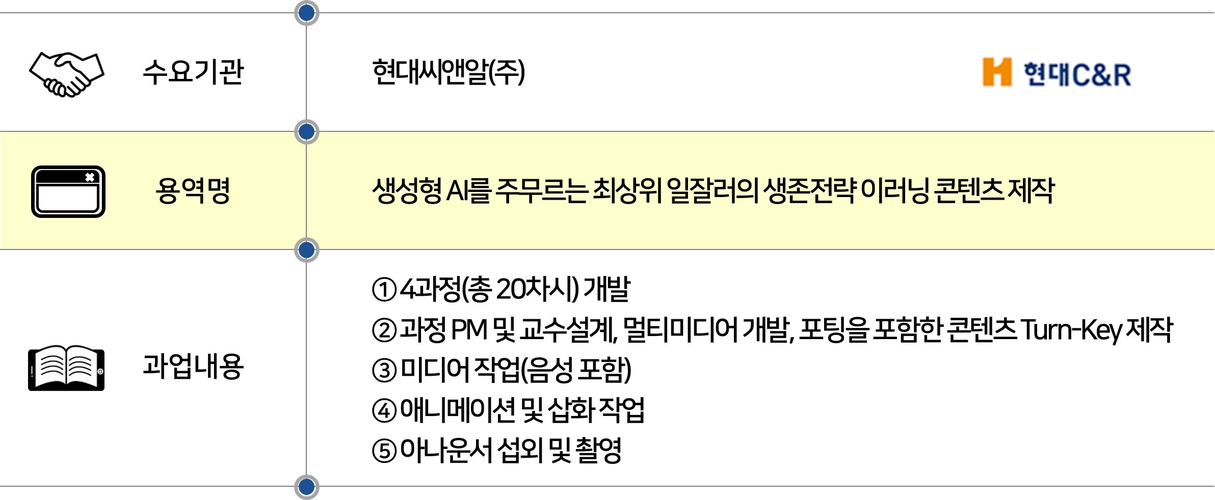 2024 현대씨앤알_생성형AI.jpg