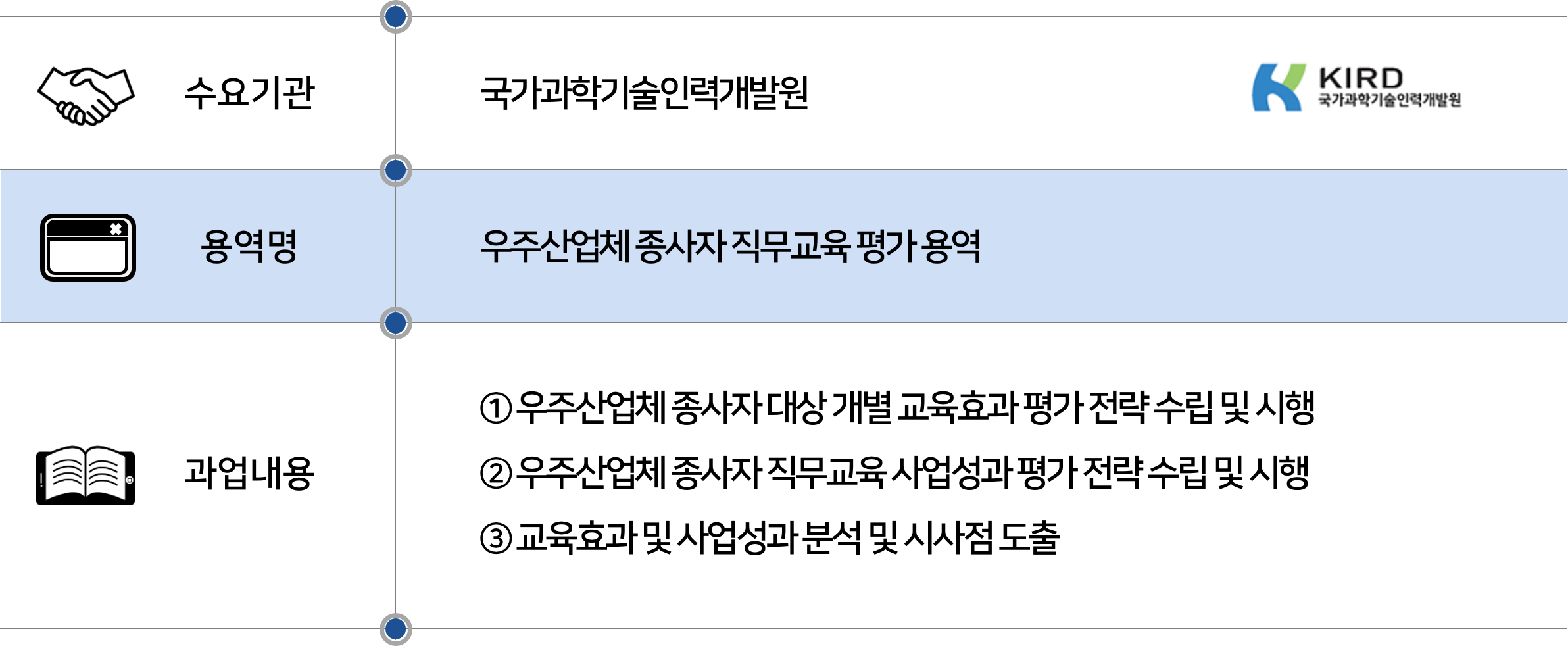 2025 국가과학기술인력개발원 직무교육 평가.png
