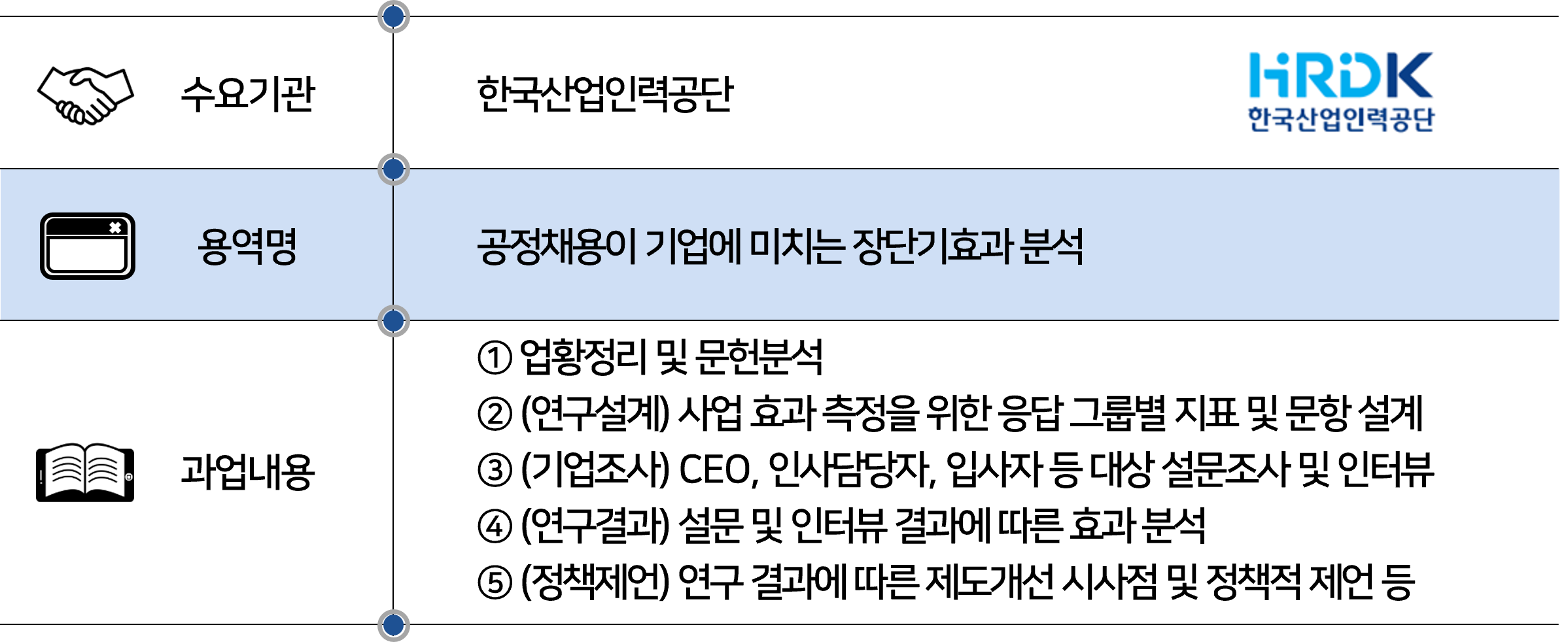 2025 한국산업인력공단 공정채용 효과분석.png