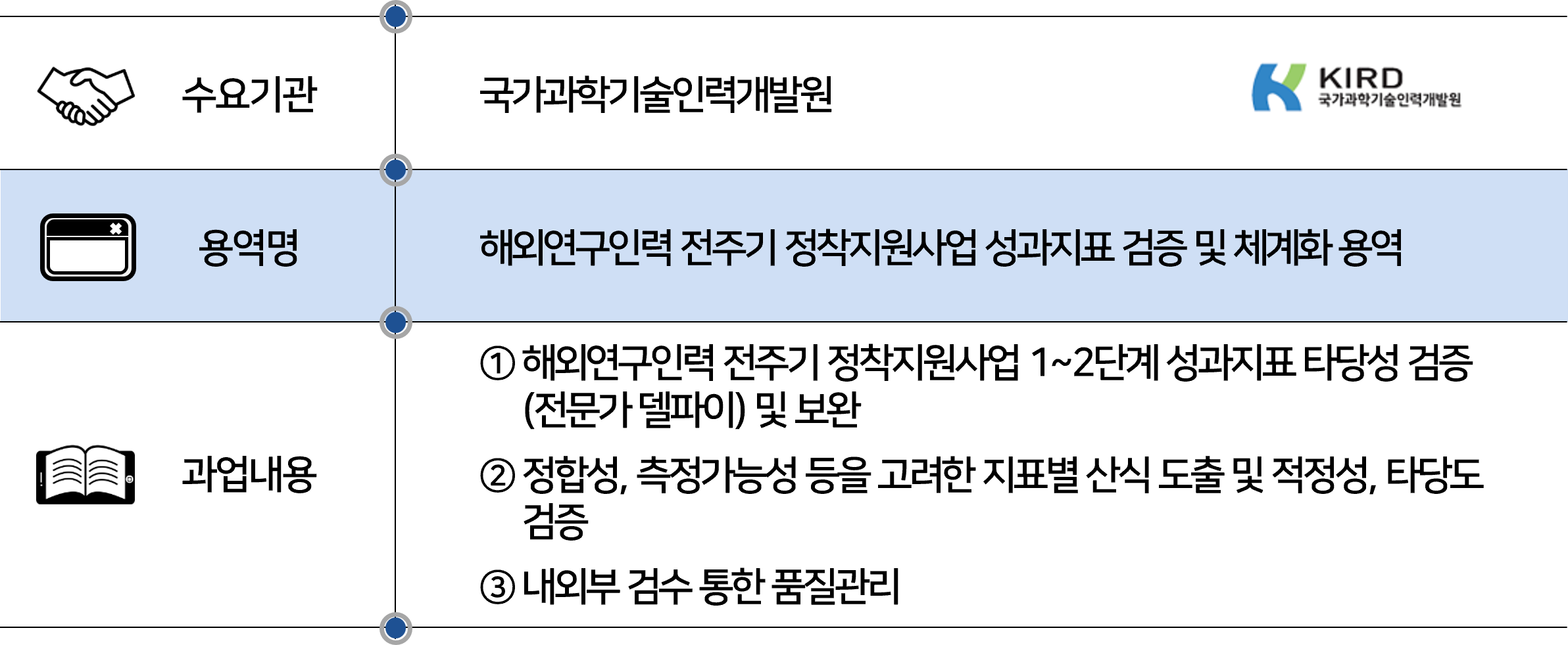 2025 국가과학기술인력개발원 해외연구인력.png